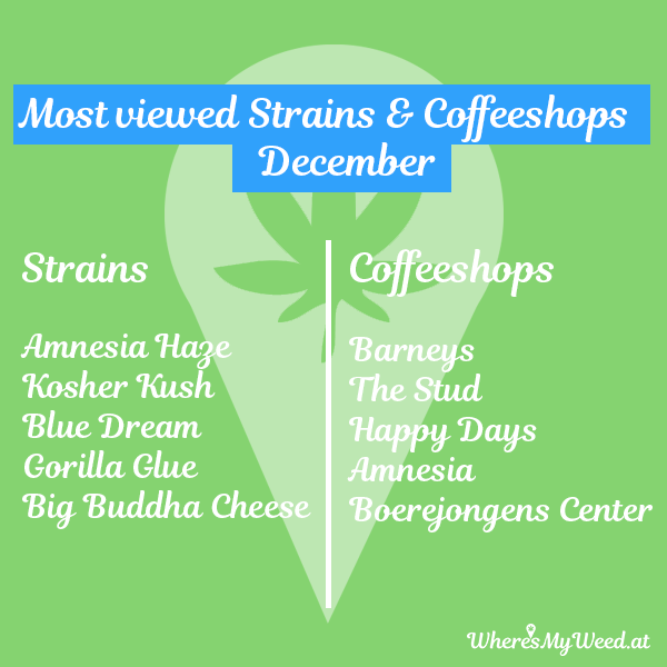 popular coffeeshops december